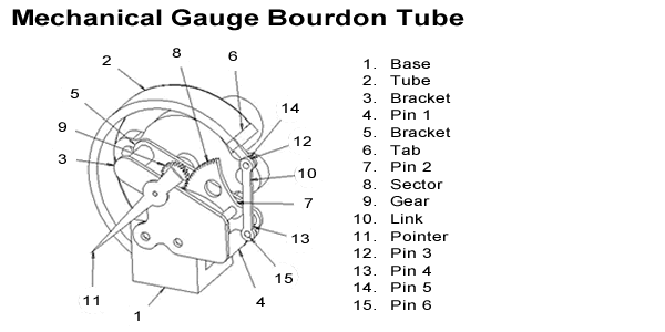 bourdon tube